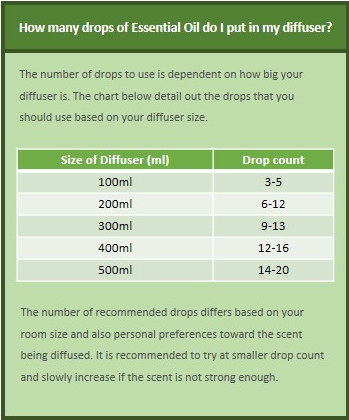EO to Diffuser Table